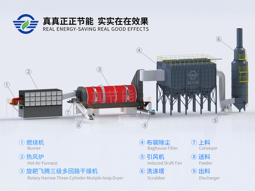 纸浆污泥烘干机结构组成